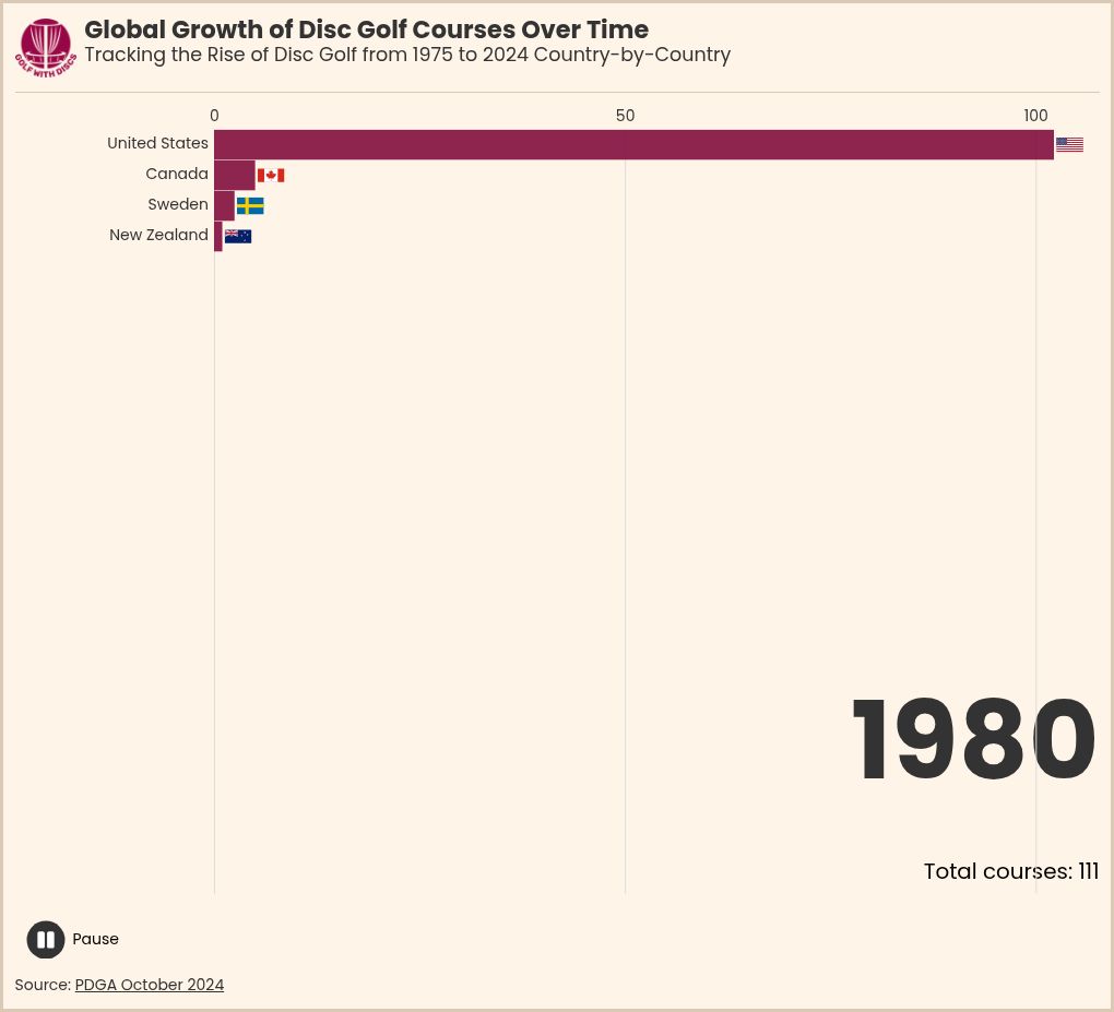 bar-chart-race visualization