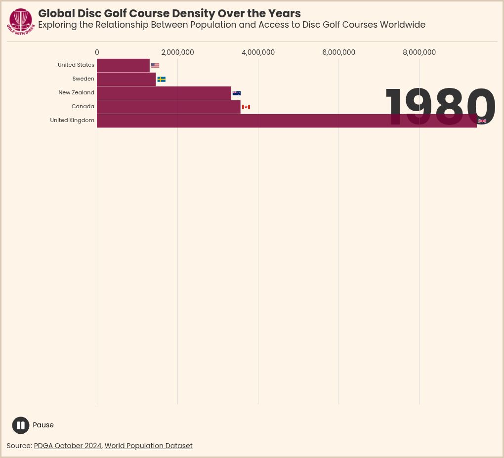 bar-chart-race visualization