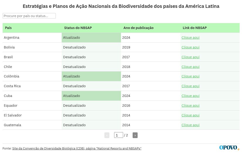 table visualization