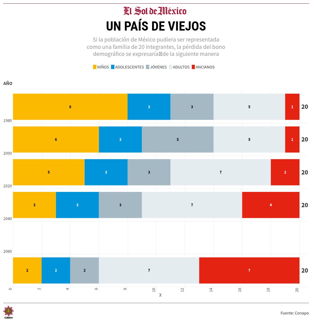 chart visualization