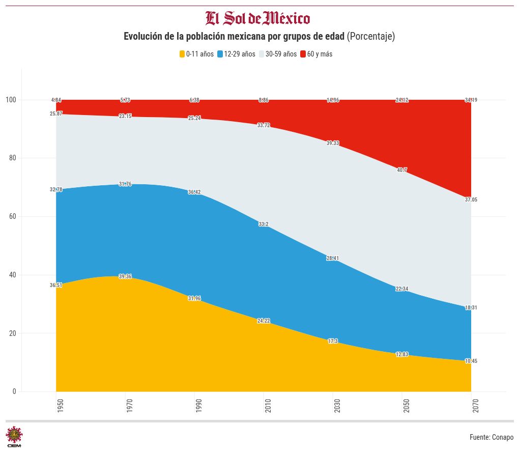 chart visualization