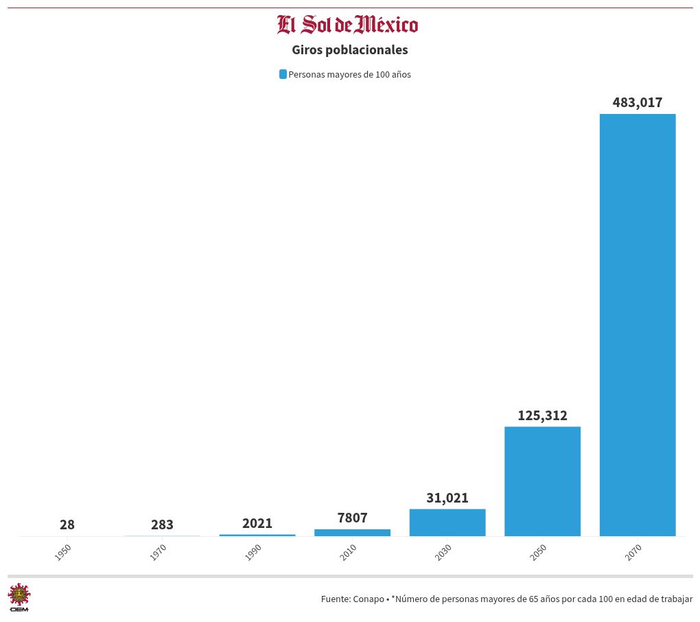 chart visualization