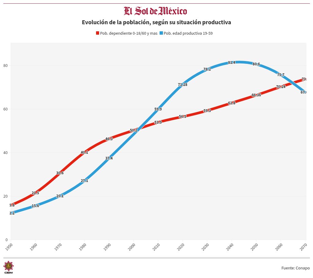 chart visualization