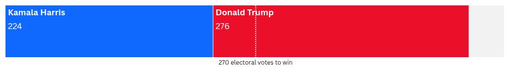 election visualization