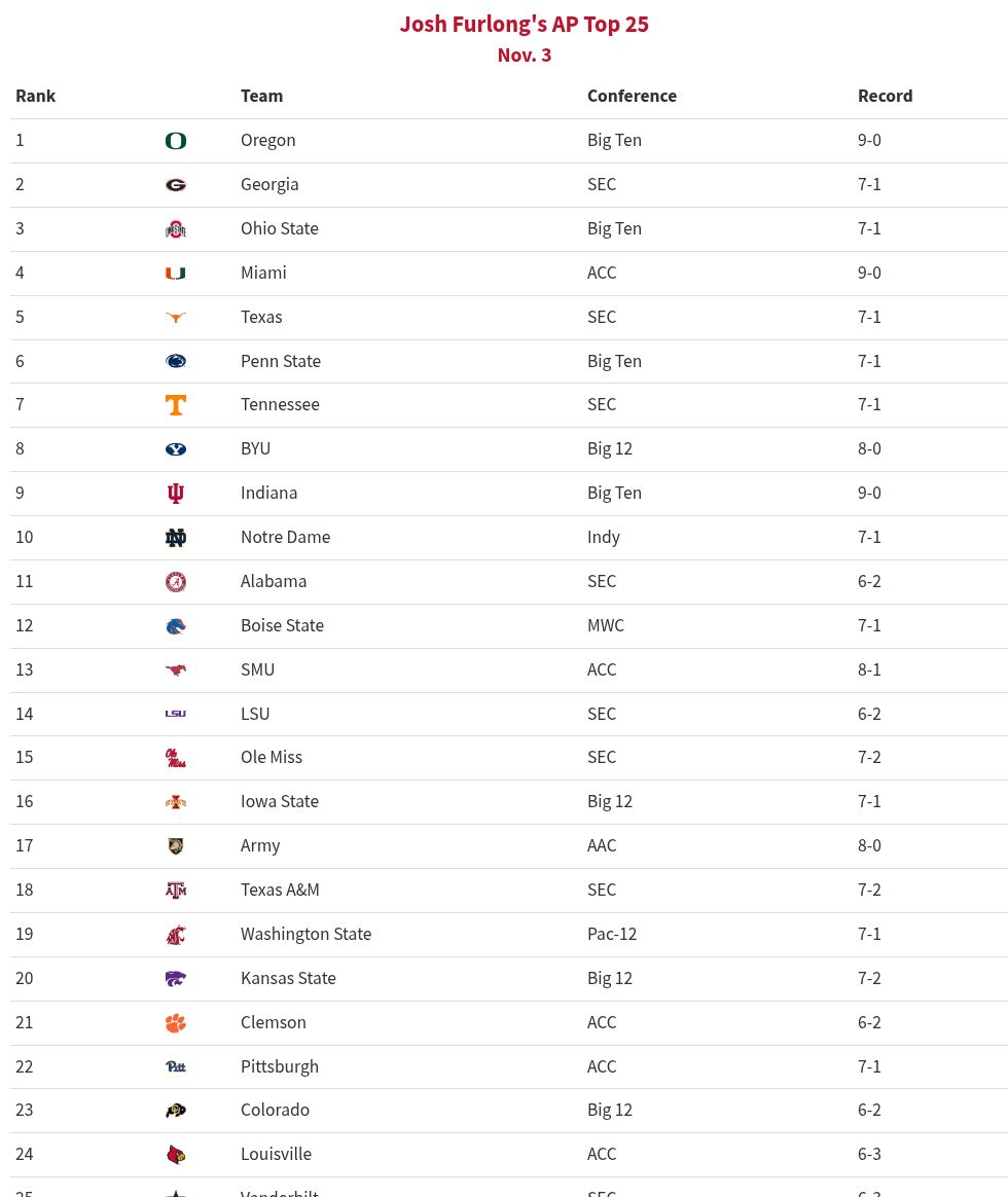 table visualization