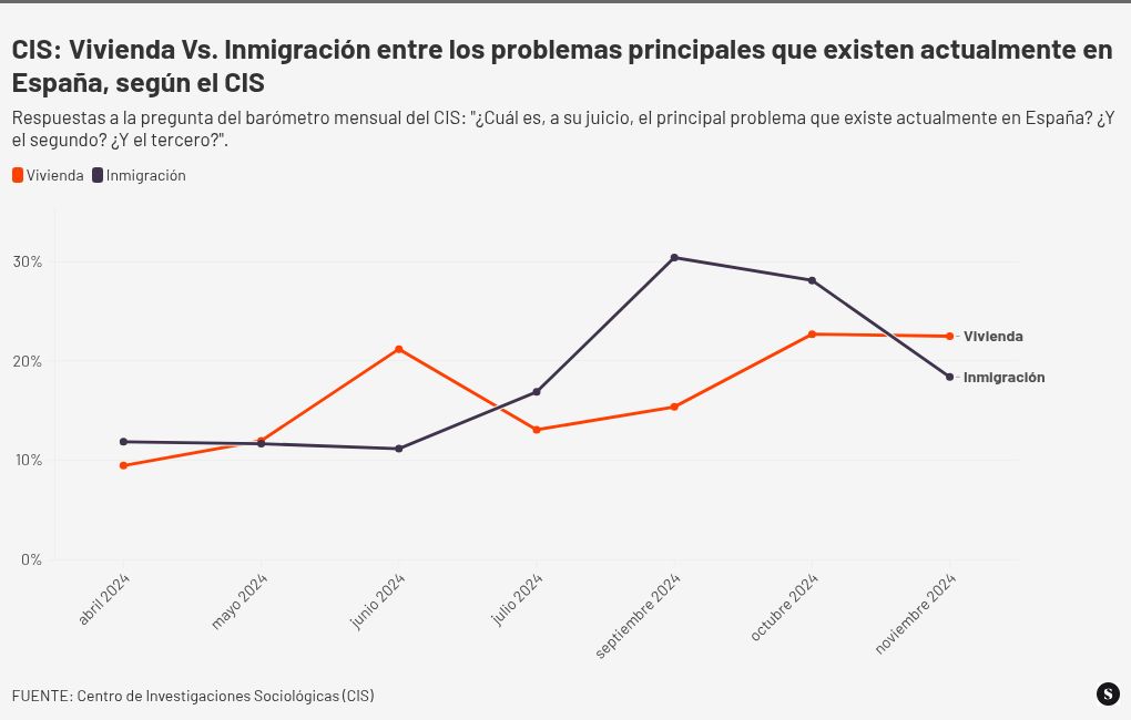 chart visualization