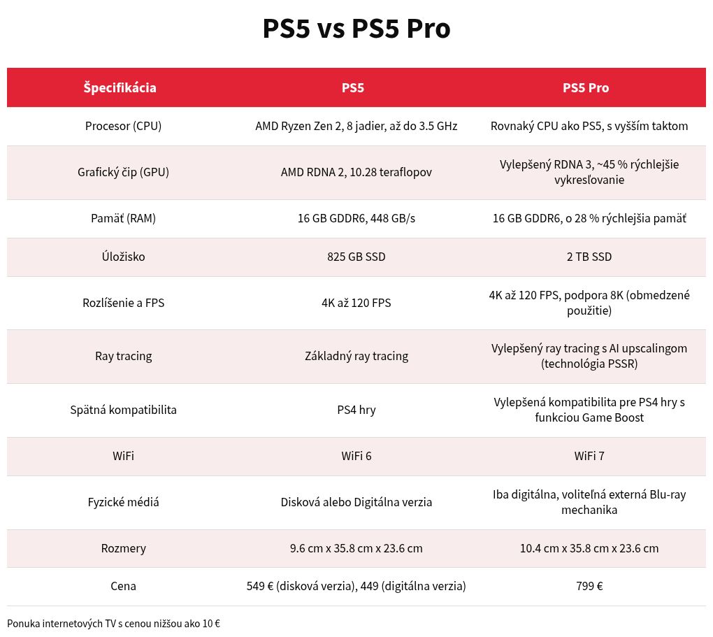 table visualization