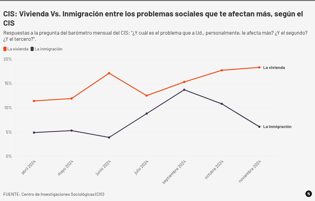 chart visualization