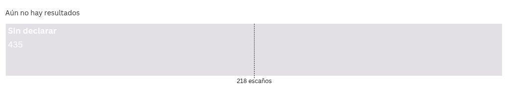 election visualization