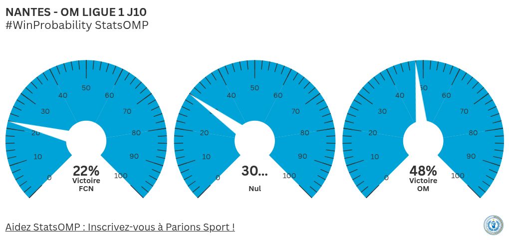 gauge visualization