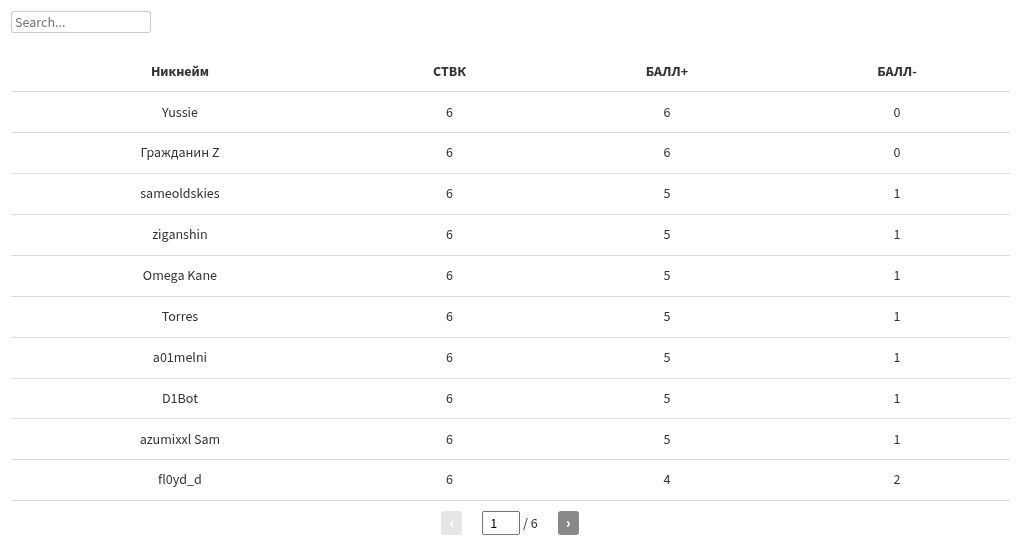 table visualization