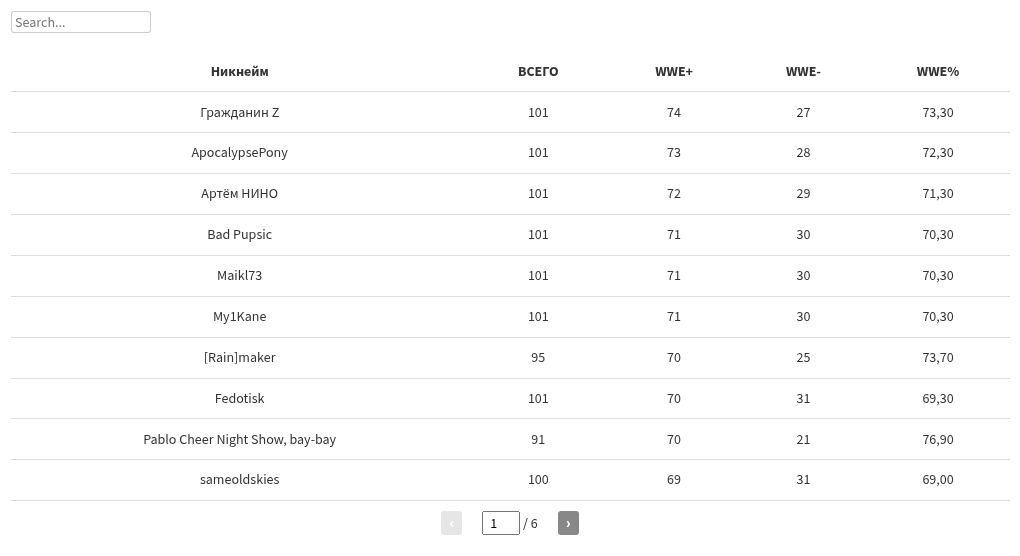 table visualization