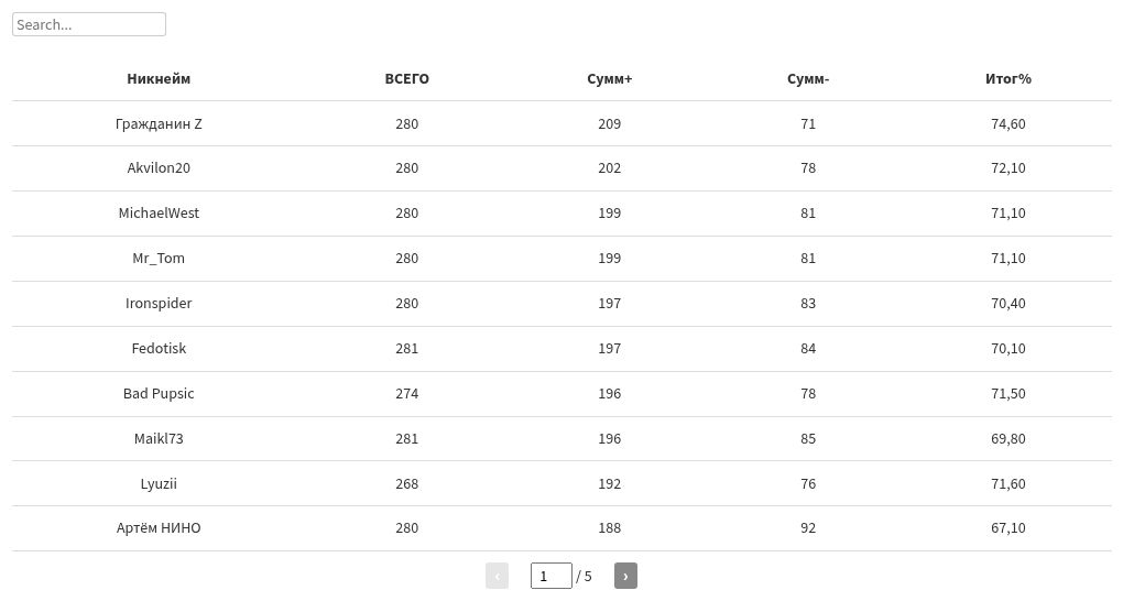 table visualization