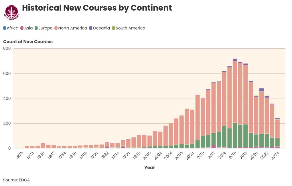 chart visualization