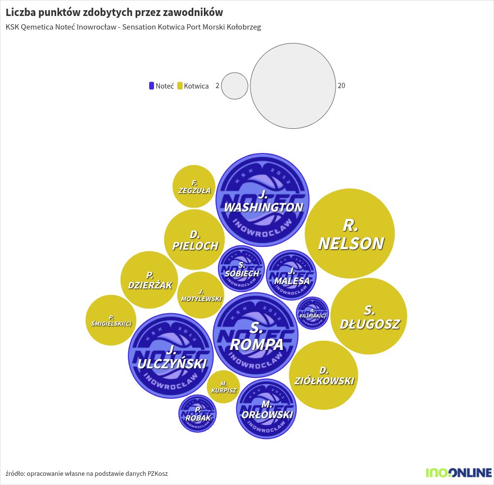 bubble-chart visualization