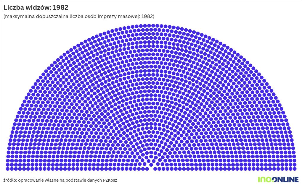 parliament visualization