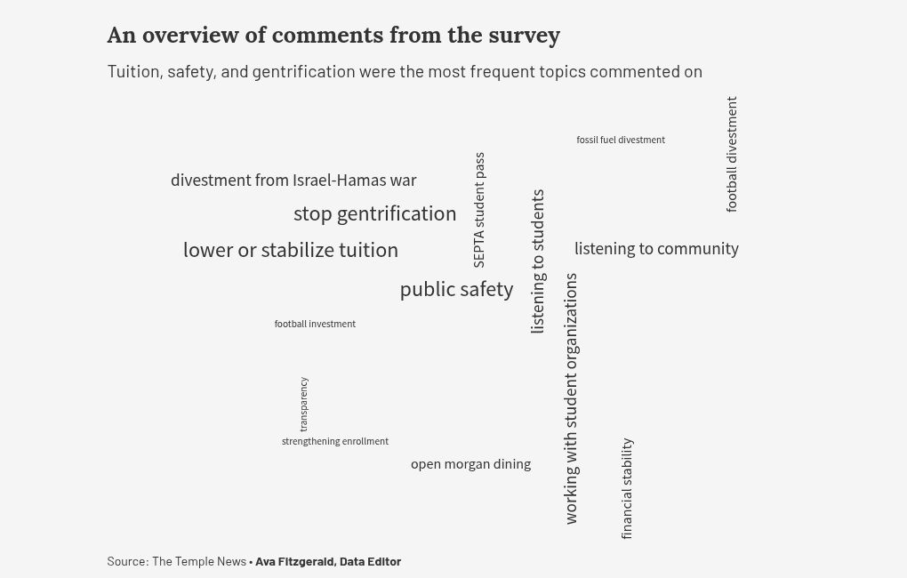 word-cloud visualization