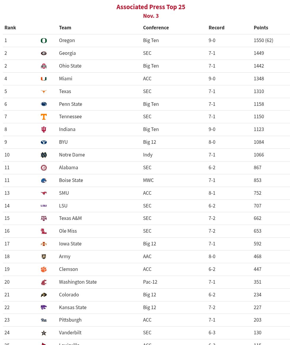 table visualization