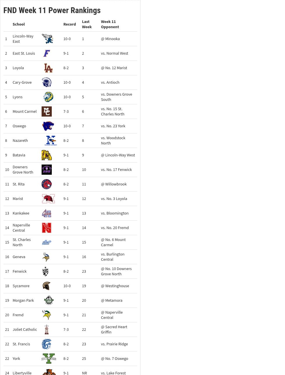 table visualization