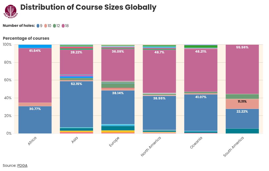 chart visualization