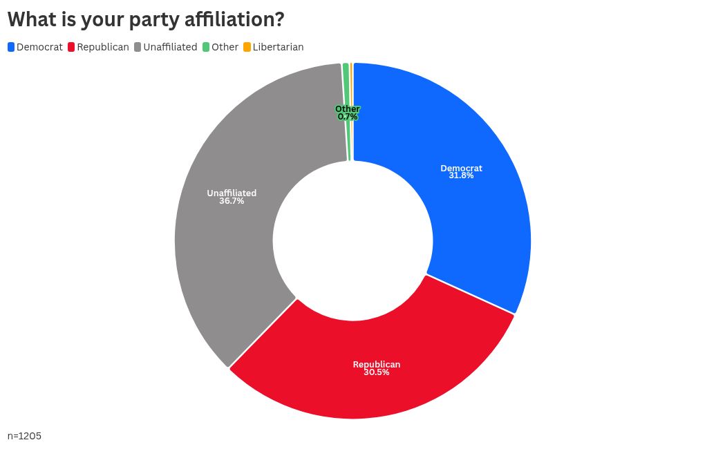 chart visualization