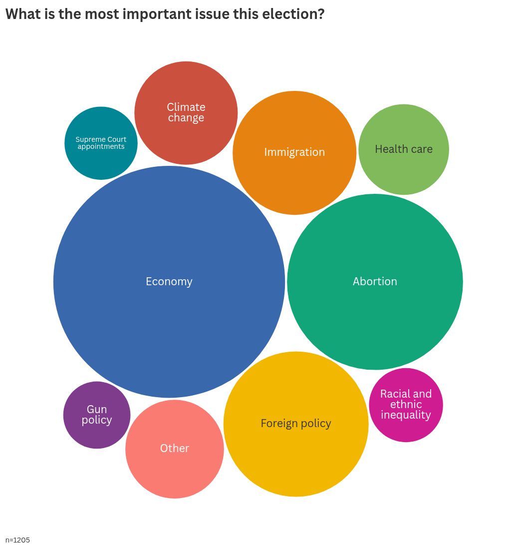 hierarchy visualization