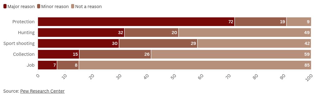 chart visualization