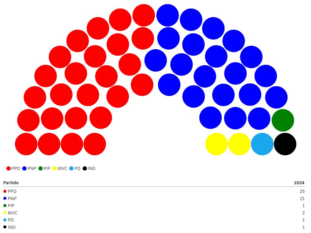 parliament visualization