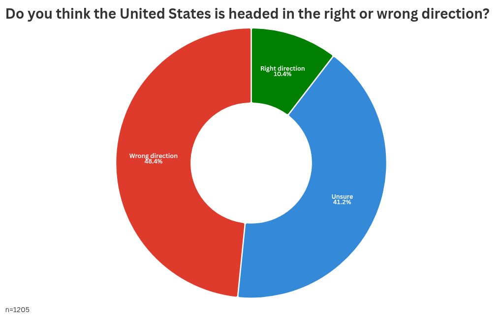 chart visualization