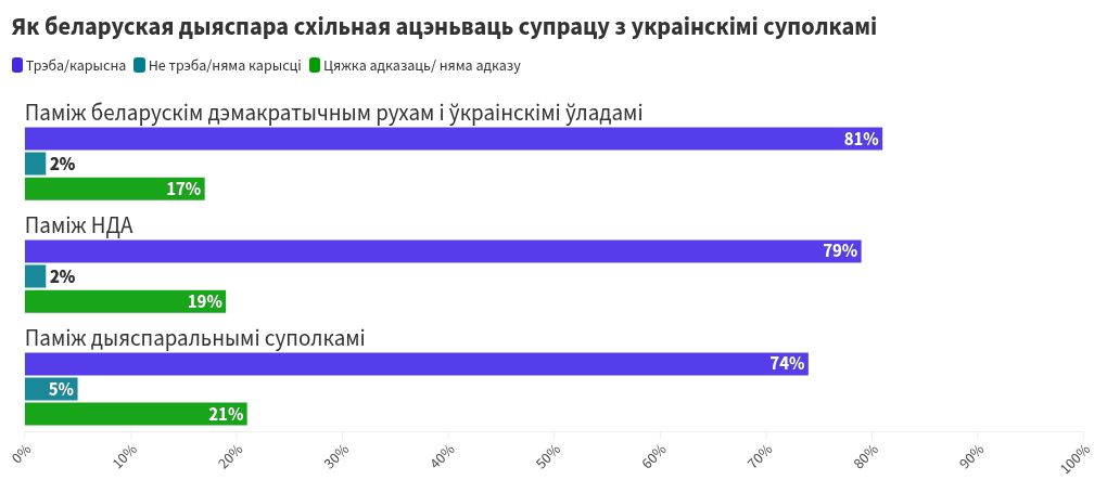 chart visualization