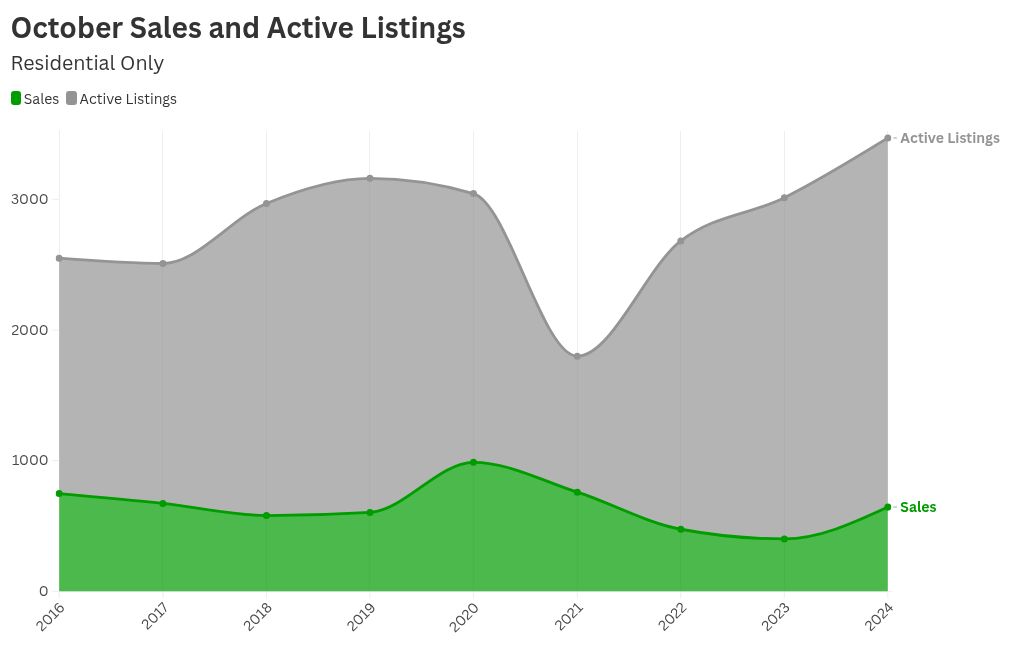 chart visualization