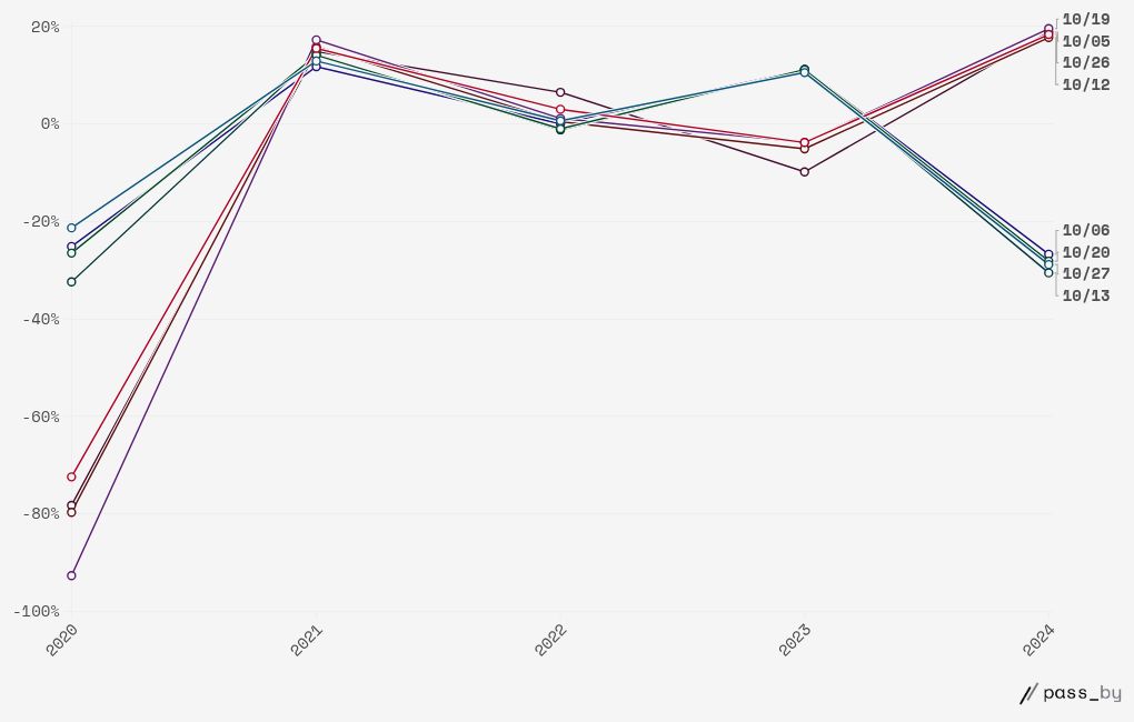 chart visualization