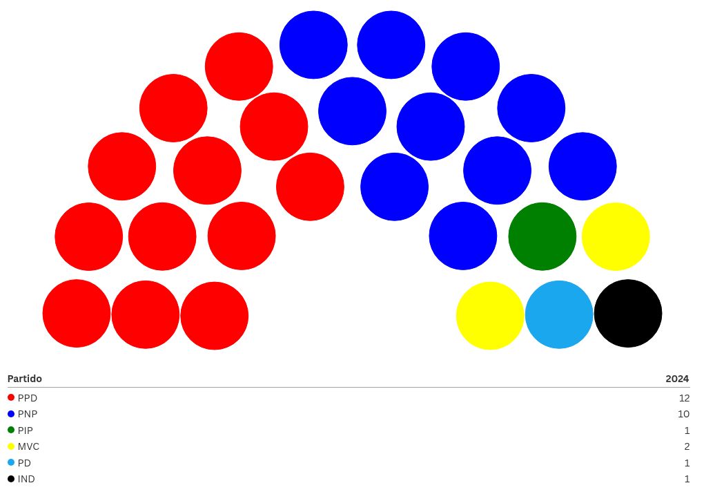 parliament visualization