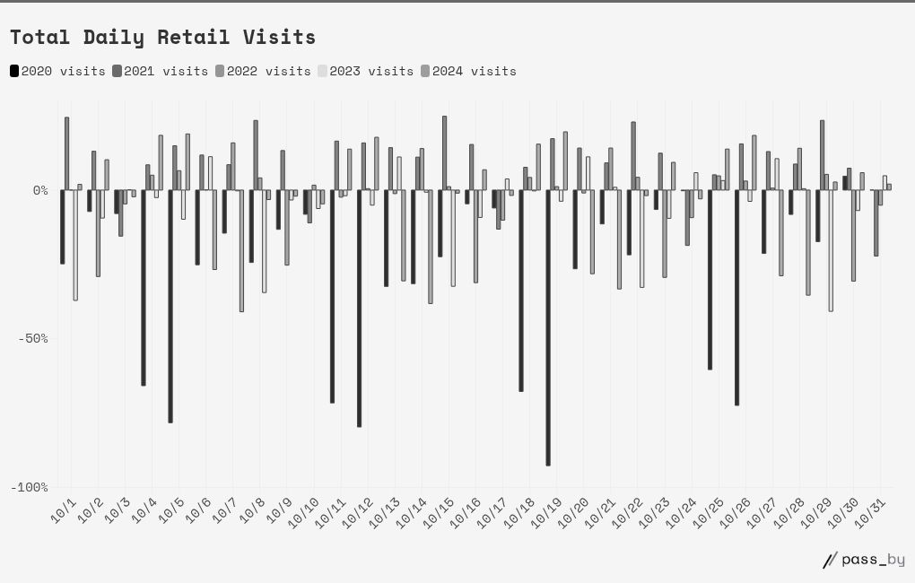 chart visualization