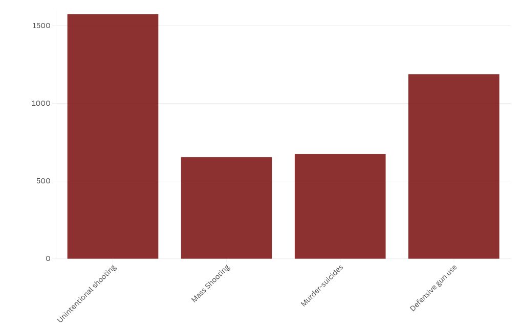 chart visualization