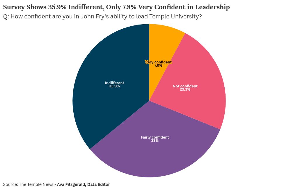 chart visualization