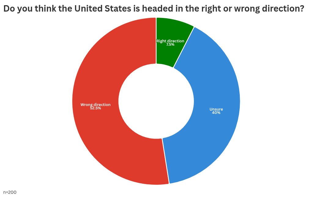 chart visualization