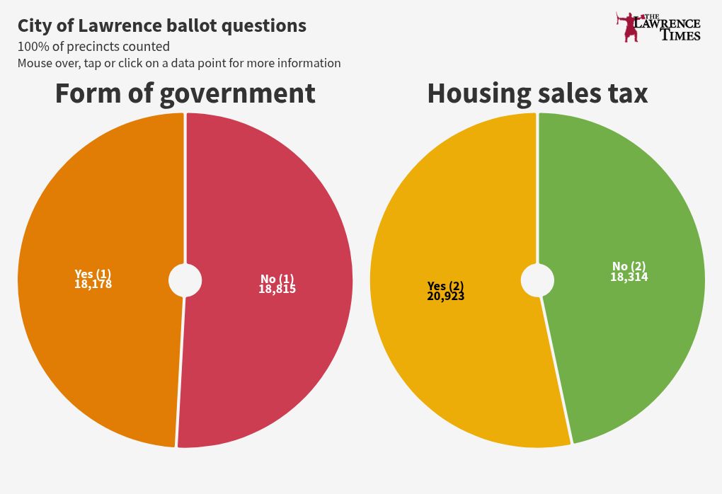 chart visualization