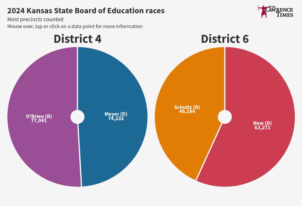 chart visualization