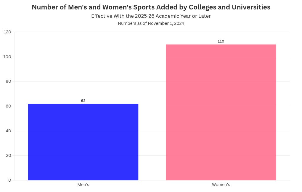 chart visualization