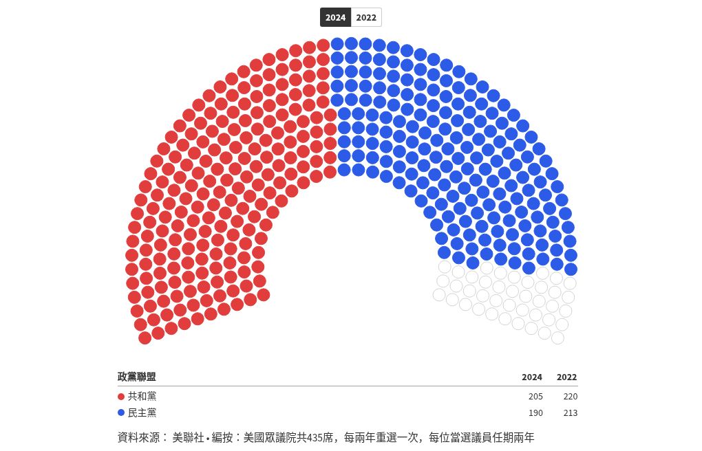 parliament visualization