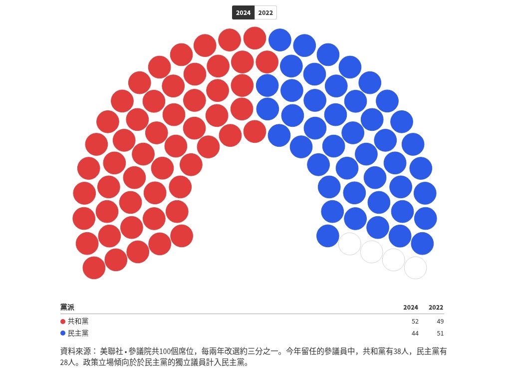 parliament visualization