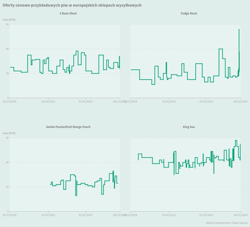 chart visualization