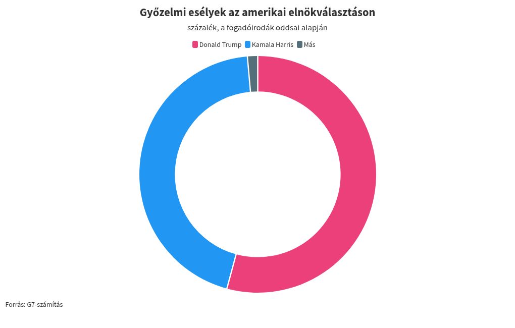 chart visualization