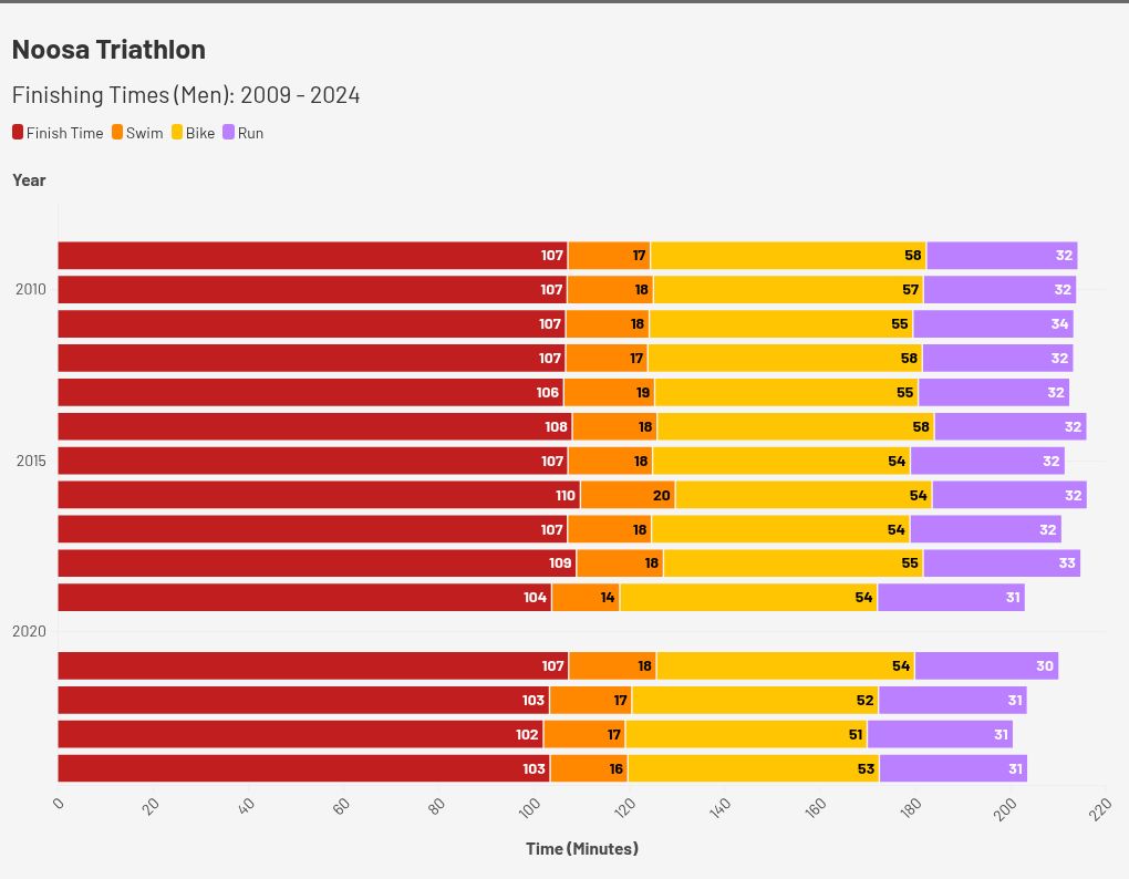 chart visualization