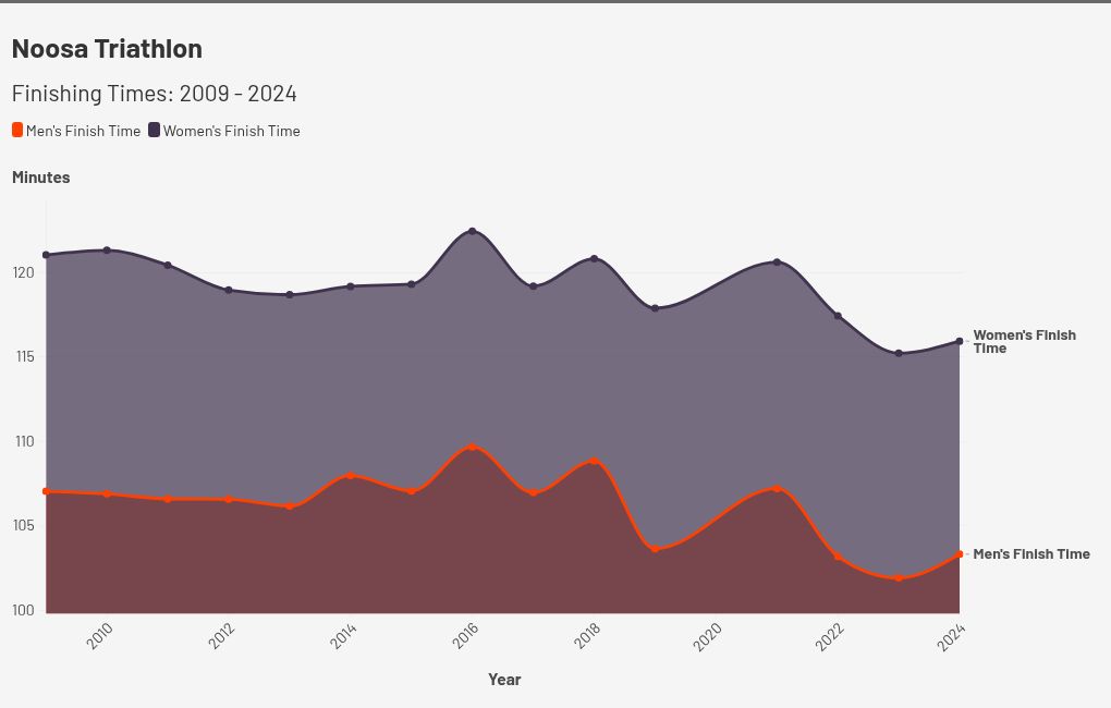 chart visualization