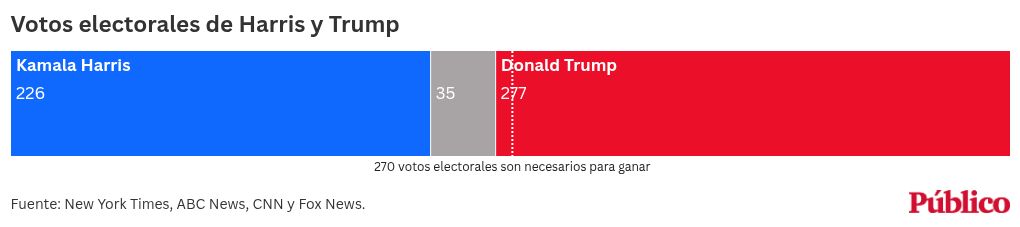 election visualization