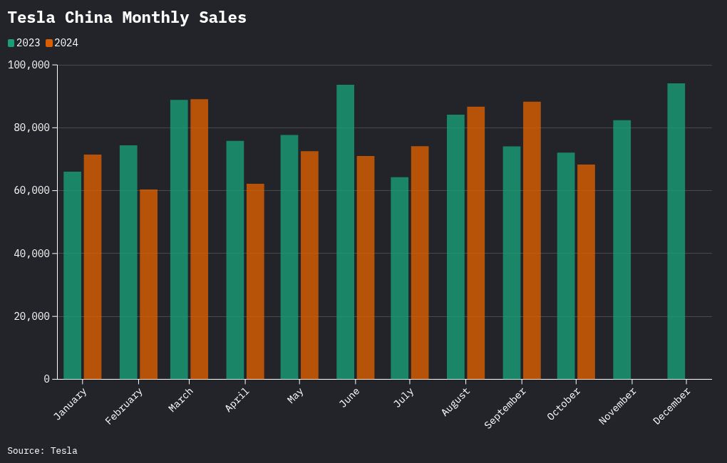 chart visualization