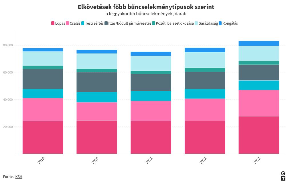 chart visualization