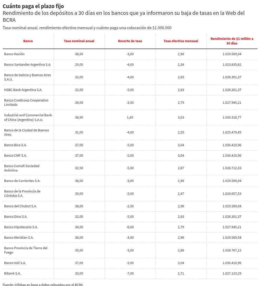 table visualization